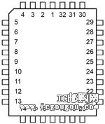 CAT28C65BNI-12DƬ